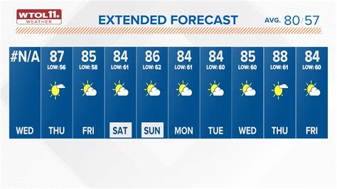 donner weather 10 day|donner 10 day forecast.